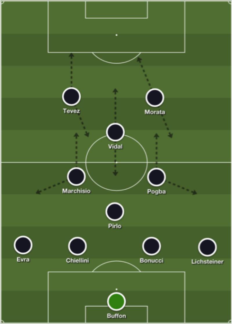Chiến Thuật 4-4-2 – Hệ Thống Cổ Điển Vẫn Đầy Hiệu Quả 4 4-4-2 Kim Cương